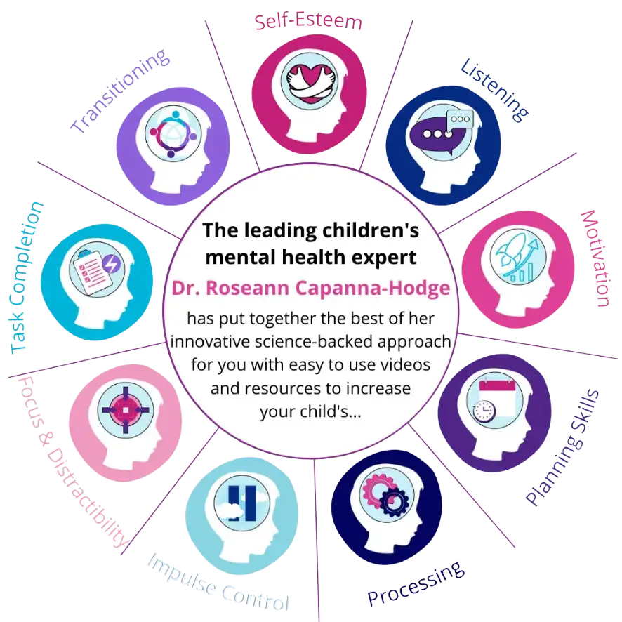 Dr. Roseann Capanna-Hodge's expertise infographic showing core skills including self-esteem, listening, and executive functioning