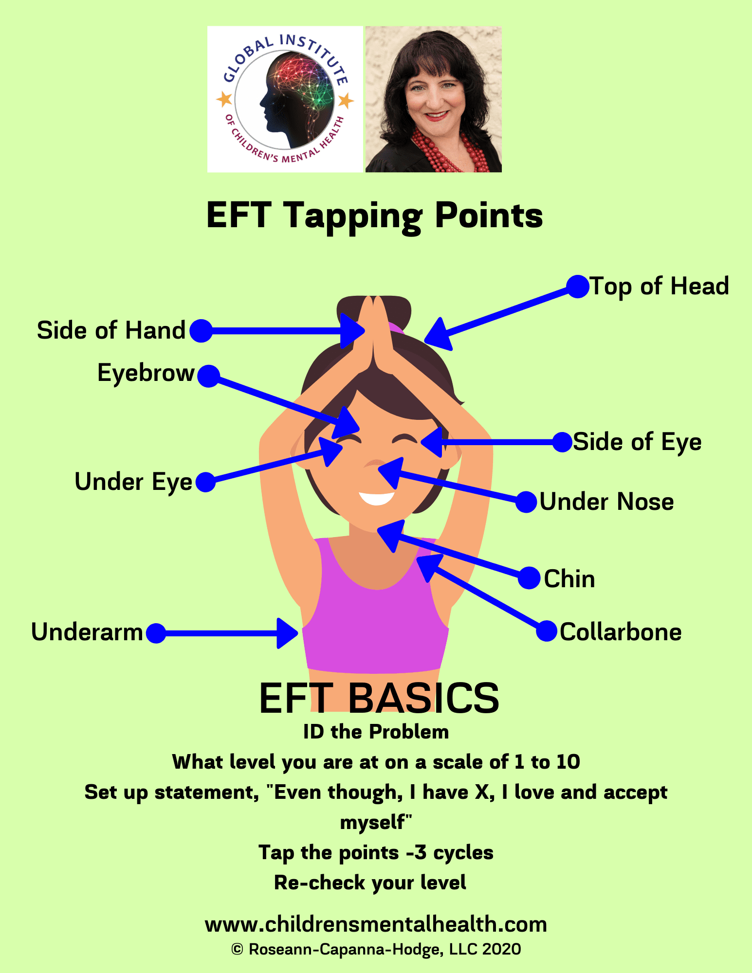 What is EFT Tapping Therapy? Let's break it down. Dr. Roseann