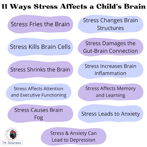 11 Ways Stress Affects a Child's Brain