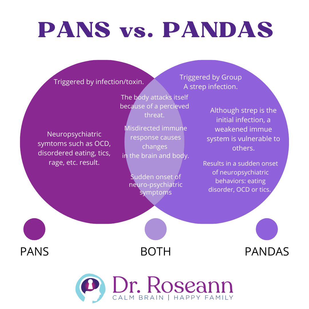 PANS vs. PANDAS