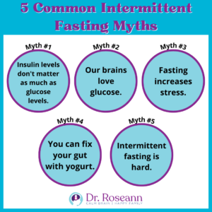 5 Common Intermittent Fasting Myths