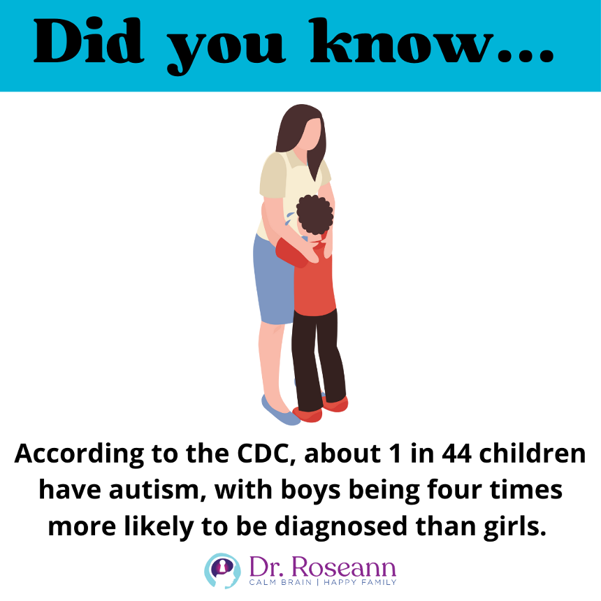 CDC stats on children with autism