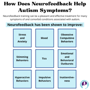Neurofeedback and Autism