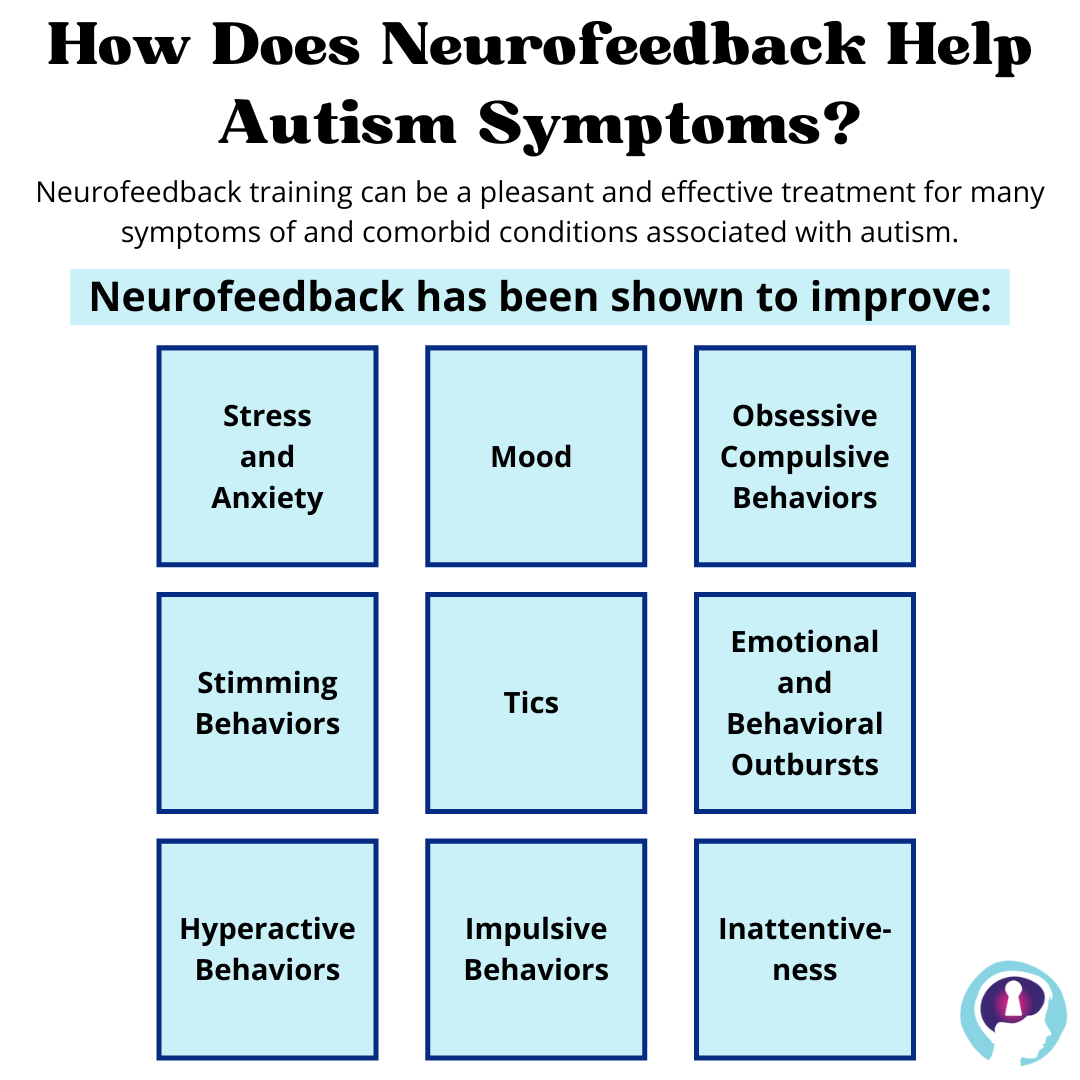 Neurofeedback and Autism