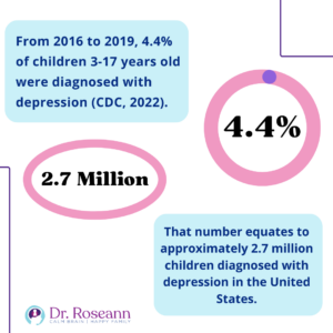 Statistics on Depression in Children