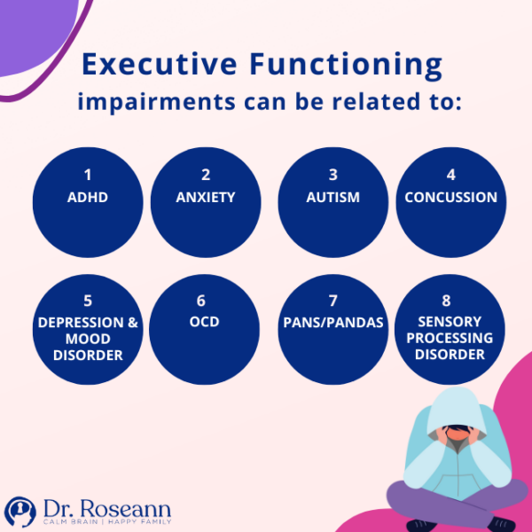 37 Ways To help a Child with Executive Functioning Issues Dr. Roseann
