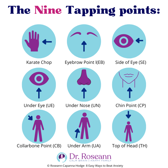 The 9 Tapping Points