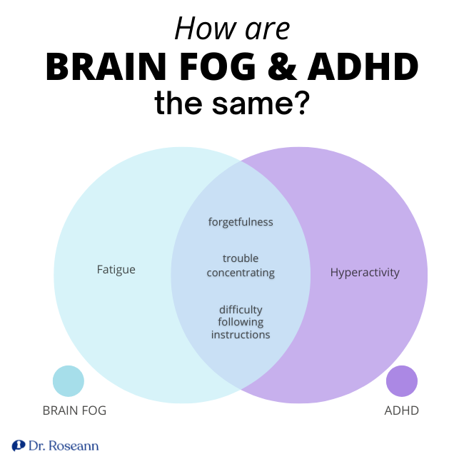 How are Brain Fog & ADHD the same?