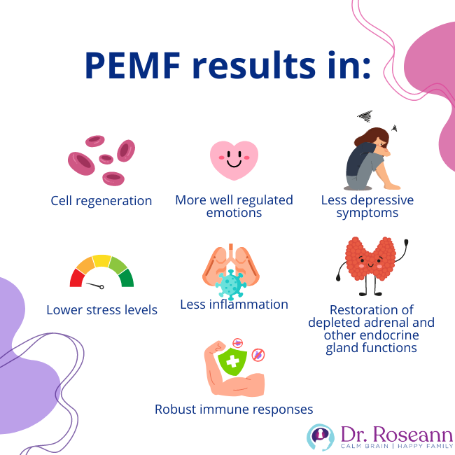 PEMF results