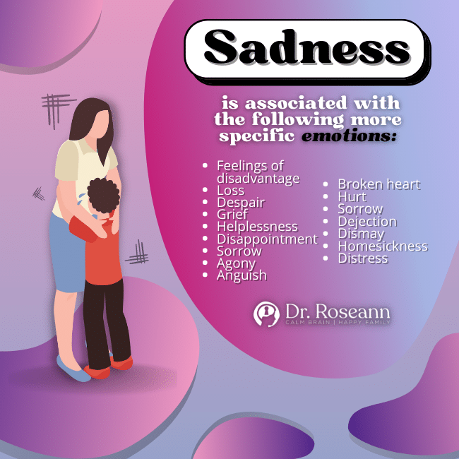 Sadness is associated with the following more specific emotions