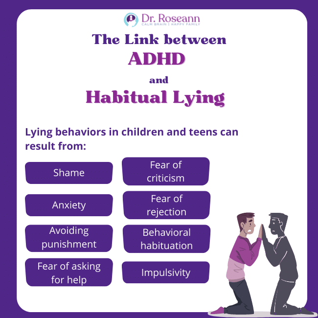 The Link between ADHD and Habitual Lying