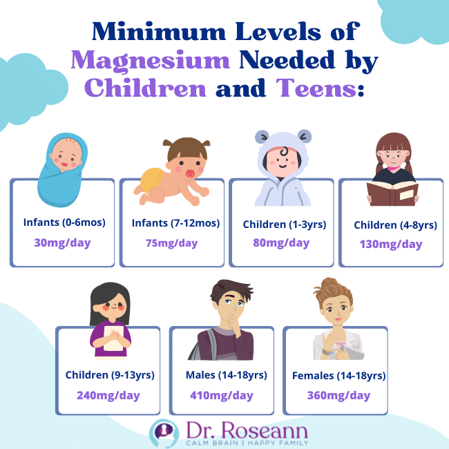 Minimum Levels of Magnesium Needed by Children and Teens
