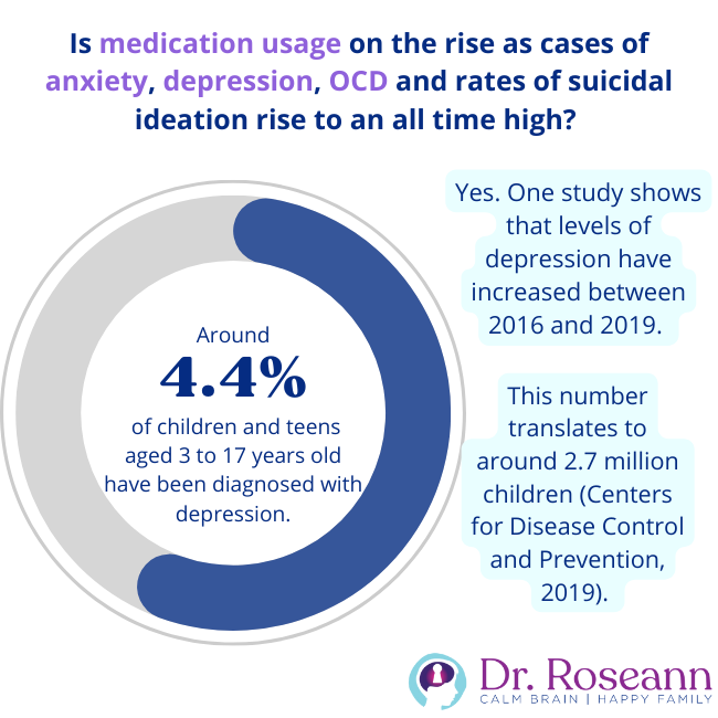 Medication usage on the rise as cases of anxiety, depression, OCD 