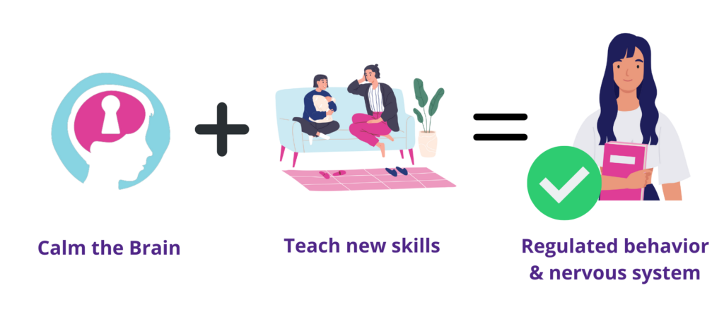 A diagram illustrating how we can help teach a new skill to a student.