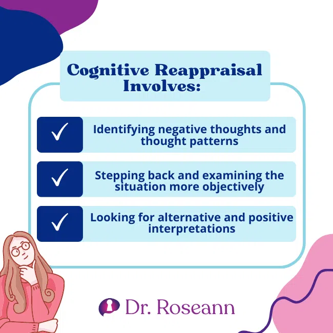 Cognitive Reappraisal Involves