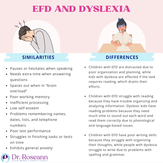 EF Issues vs. Dyslexia