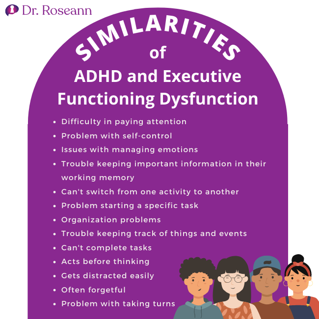Similarities of ADHD and Executive Functioning Dysfunction