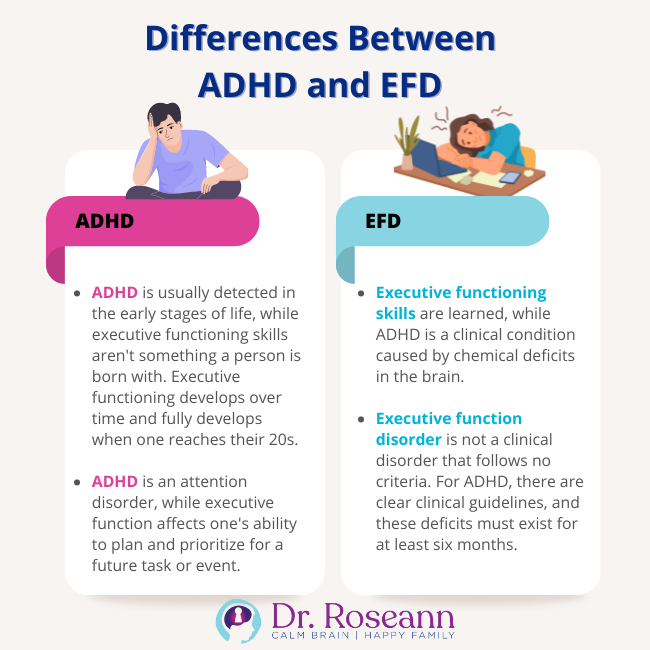 Differences Between ADHD and EFD