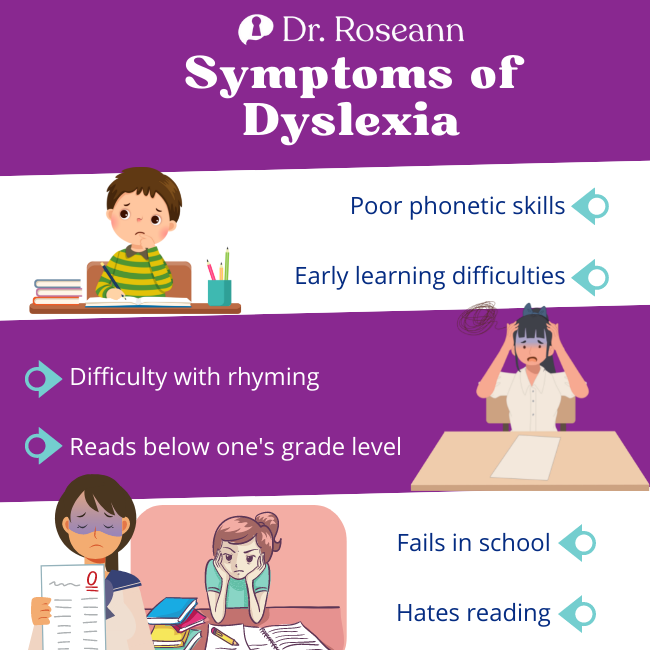 Symptoms of Dyslexia