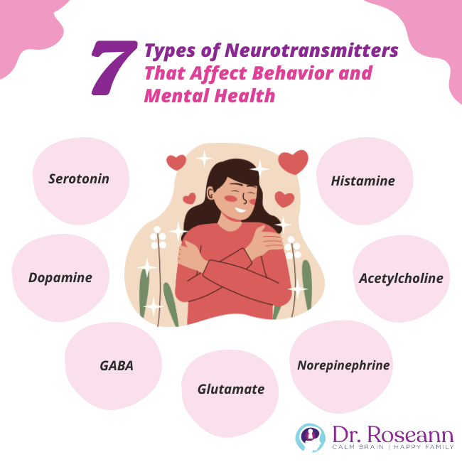 7 types of Neurotransmitters that affect behavior and mental health