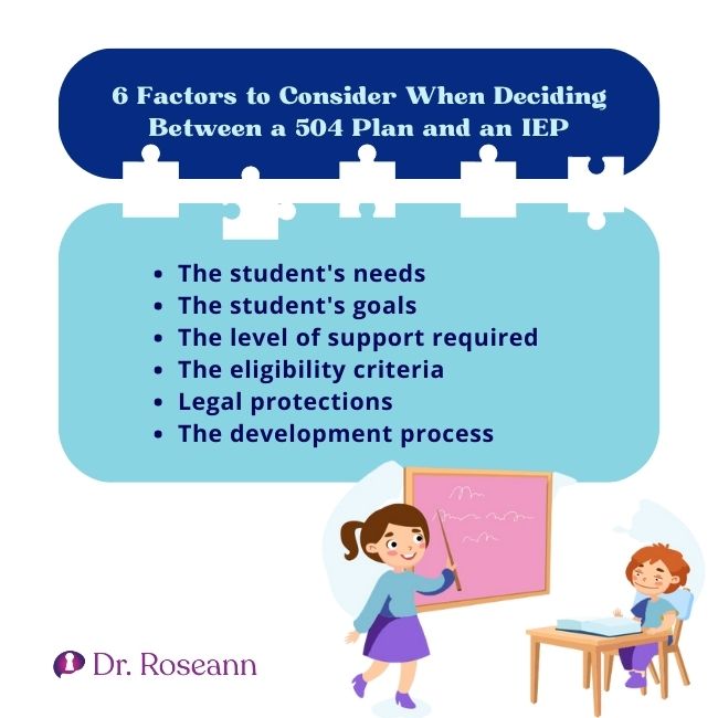 Factors to consider when deciding between a 504 plan and an IEP for your child.
