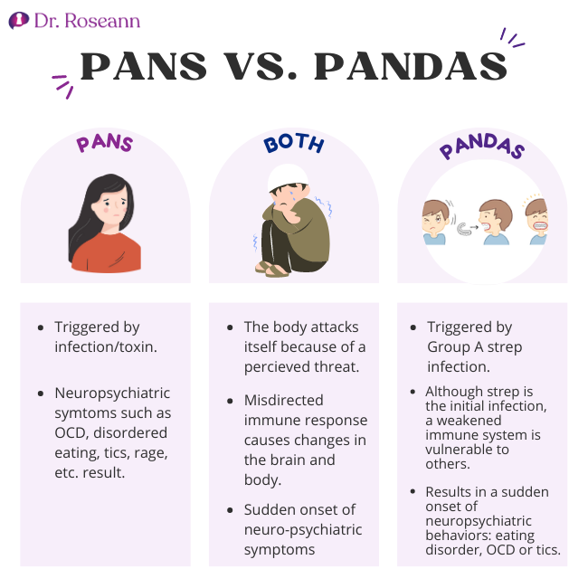 PANS vs PANDAS