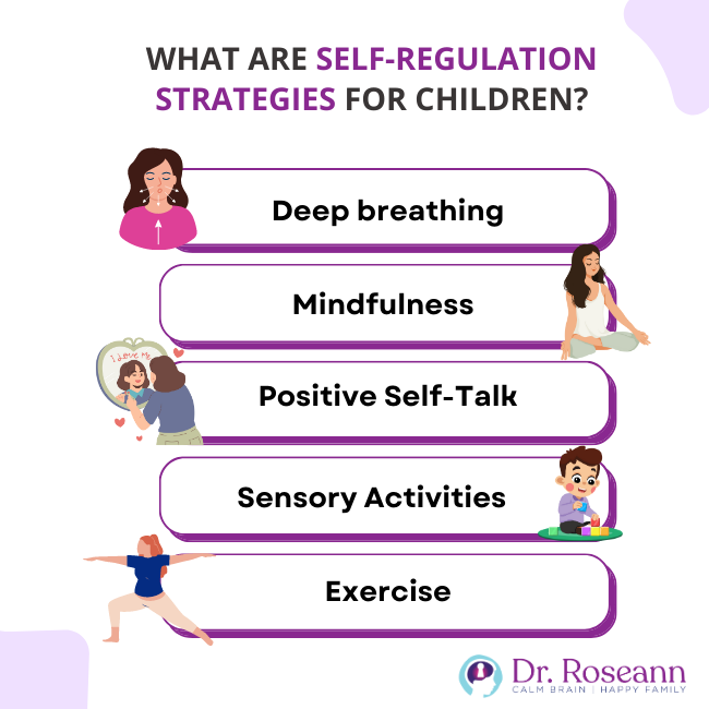 What are Self-Regulation Strategies for Children