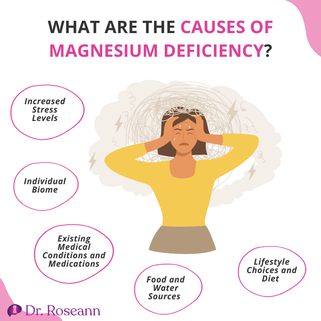 Signs of magnesium deficiency