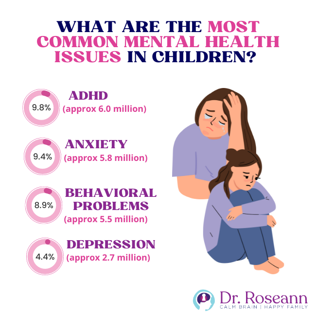 What are the Most Common Mental Health Issues in Children