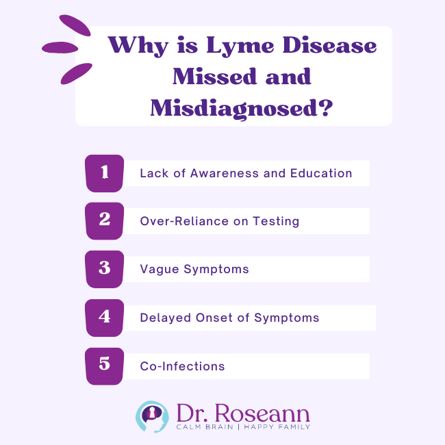 Why is Lyme Disease Missed and Misdiagnosed
