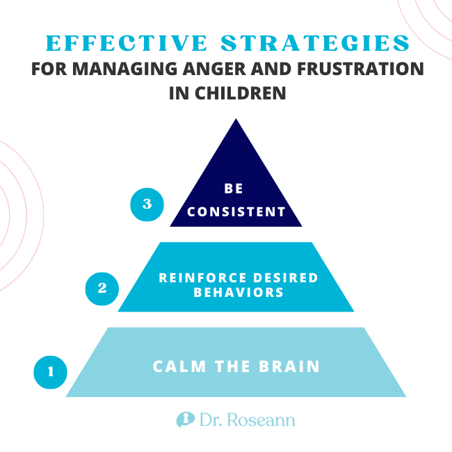 Effective Strategies for Managing Anger and Frustration in Children