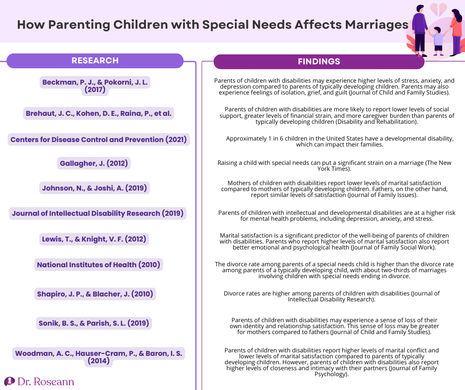 How Parenting Children with Special Needs Affects Marriages