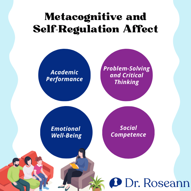 Importance and Effectiveness of Metacognition and Self-Regulatory Skills in Child Development