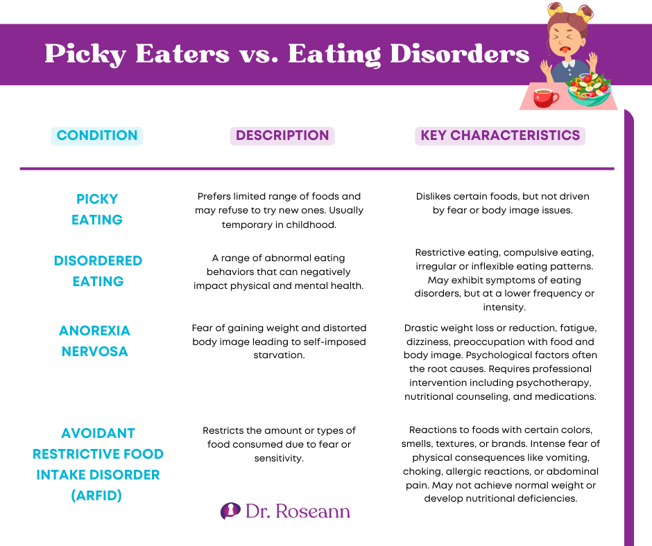 Picky Eaters vs. Eating Disorders