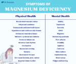 The Power of Magnesium for Children's Mental Health and Behavior | Dr ...