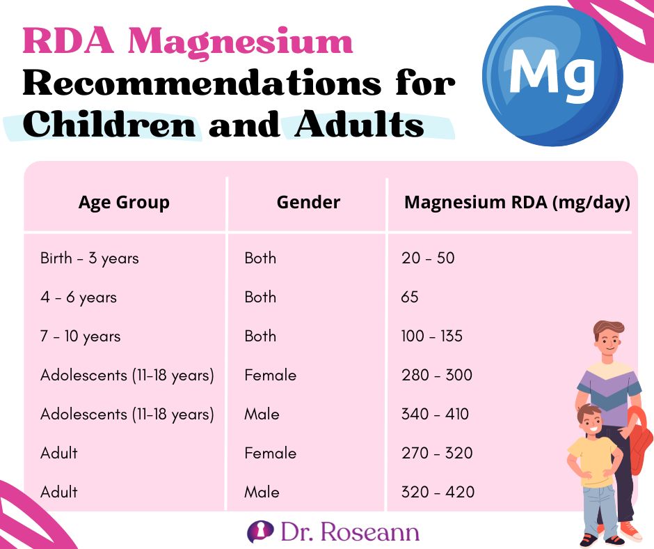 RDA Magnesium Recommendations for Children and Adults