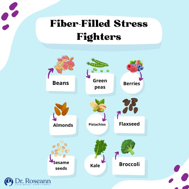 Fiber-Filled Stress Fighters