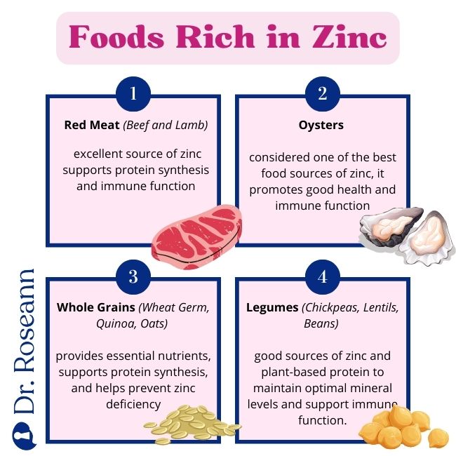 Foods Rich in Zinc