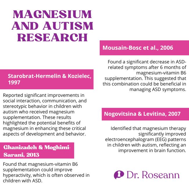 Magnesium and Autism Research Findings 