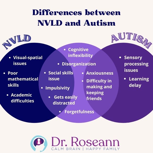 Differences NVLD vs. Autism