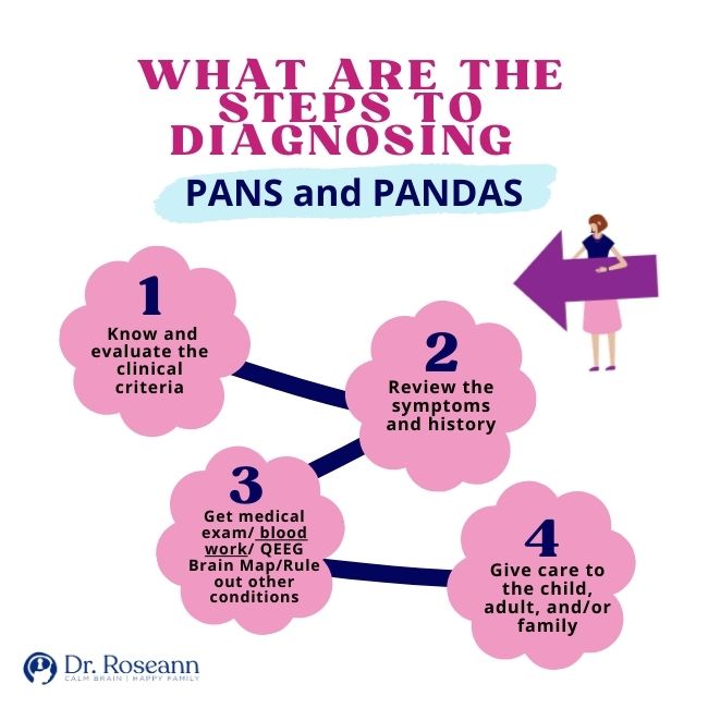 What are the Steps to Diagnosing PANS and PANDAS?