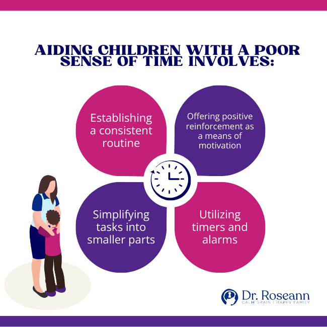 Aiding children with a poor sense of time infographic