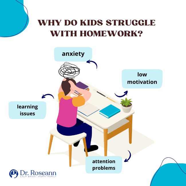 why do kids struggle with homework infographic