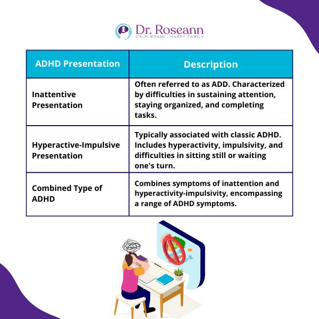 ADHD vs ADD Comparison Table