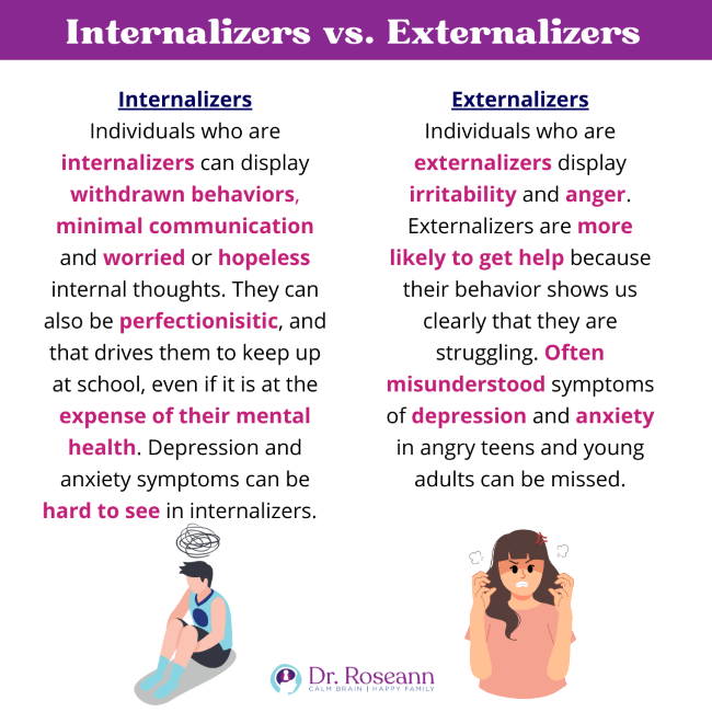 Internalizers Externalizers difference