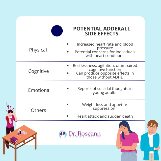 Potential Adderall Side Effects