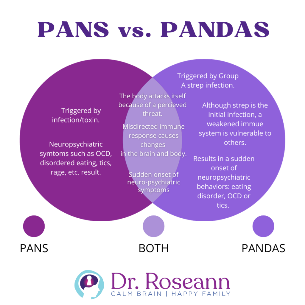 Difference Between PANS and PANDAS