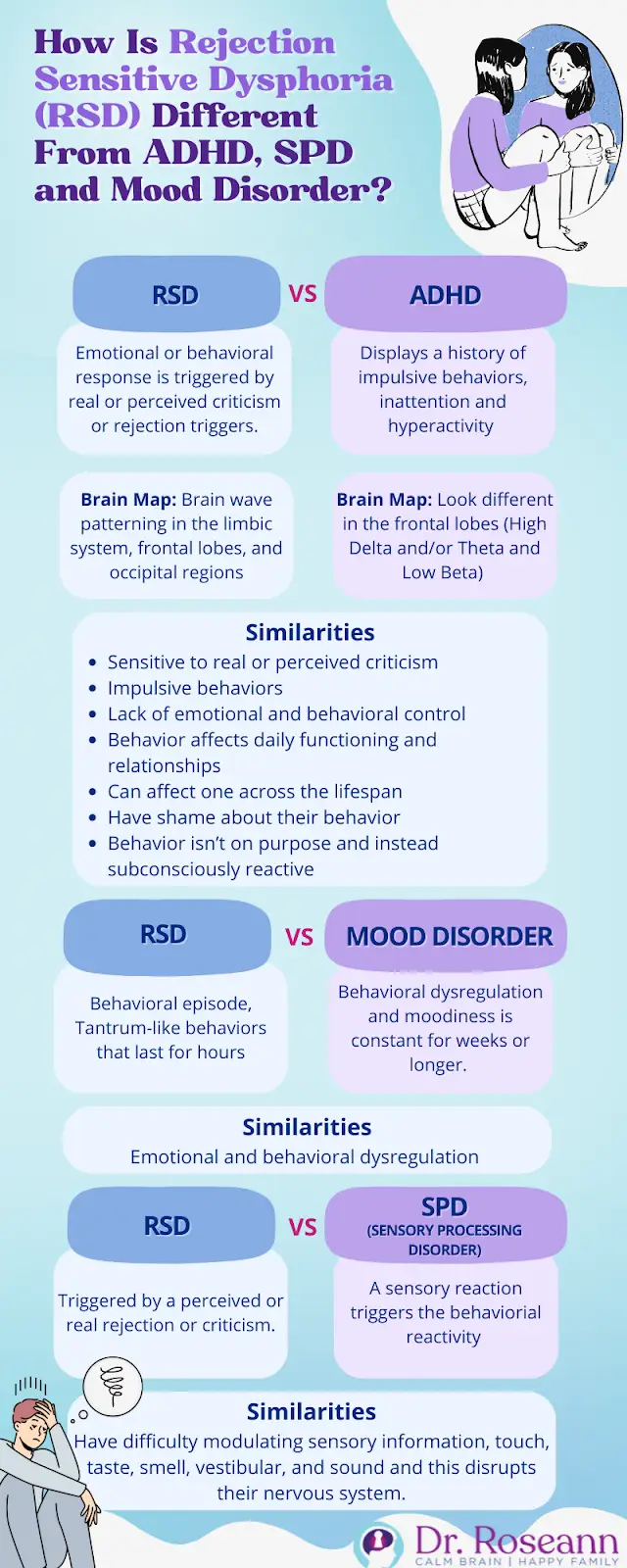 How is Rejection Sensitive Dysphoria and ADHD Different