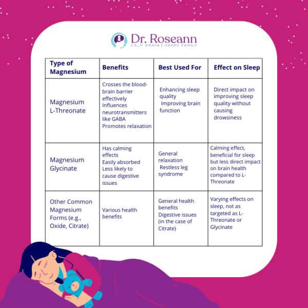 Unlocking Better Sleep The Role of Magnesium LThreonate for Sleep