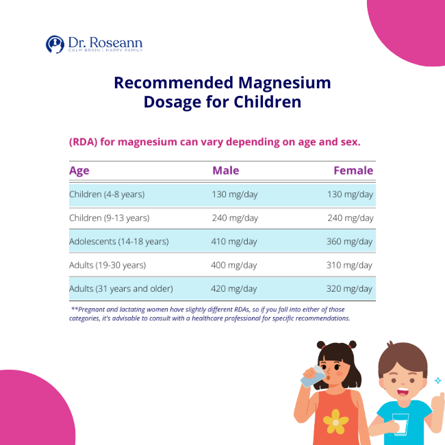 Recommended Magnesium Dosage for Children